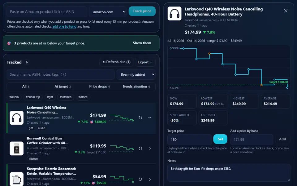 Amazon Price Tracker with six tracked products, their current prices and drops, target prices and tags, and one product open with its three-month price chart
