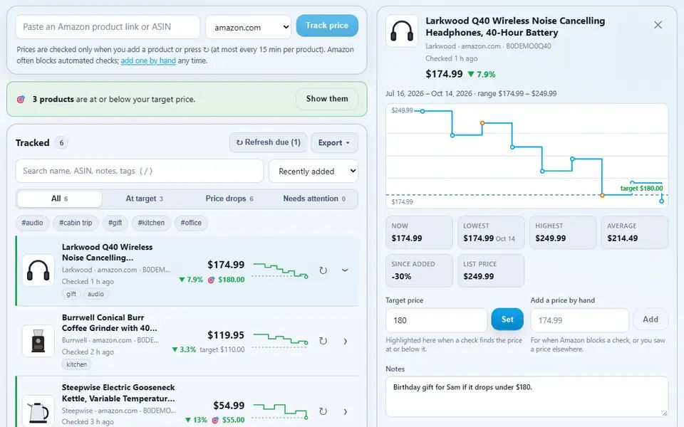Amazon Price Tracker with six tracked products, their current prices and drops, target prices and tags, and one product open with its three-month price chart