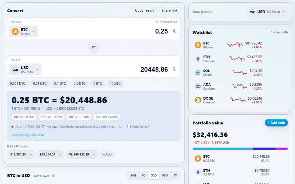 Crypto Converter turning 0.25 bitcoin into US dollars at live prices, with euro, pound and yen equivalents, a 30-day price chart, a five-coin watchlist and a portfolio value