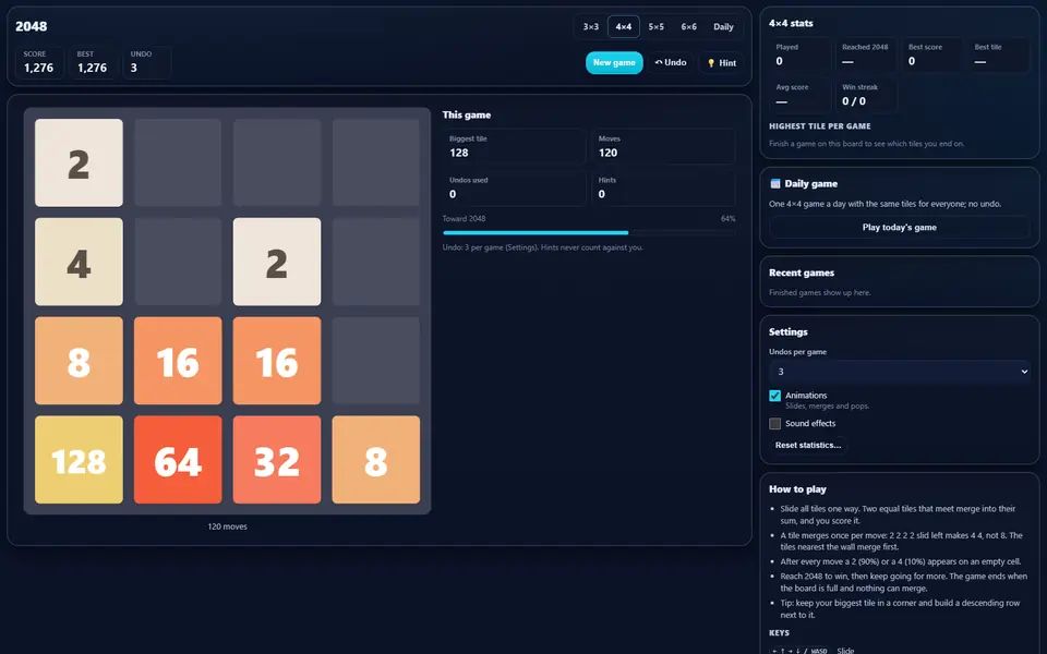 A 2048 game on the 4×4 board over a hundred moves in, a 128 tile near the bottom-left corner with smaller tiles stacked beside it, the score, best and undo counters, this game's progress toward 2048, and the 4×4 stats and daily game on the right