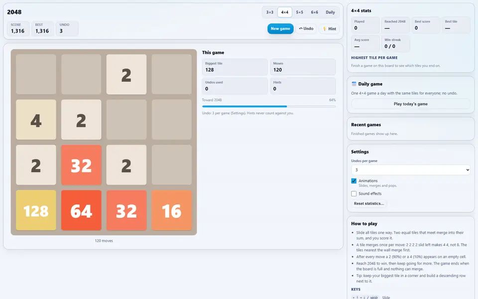 A 2048 game on the 4×4 board over a hundred moves in, a 128 tile near the bottom-left corner with smaller tiles stacked beside it, the score, best and undo counters, this game's progress toward 2048, and the 4×4 stats and daily game on the right