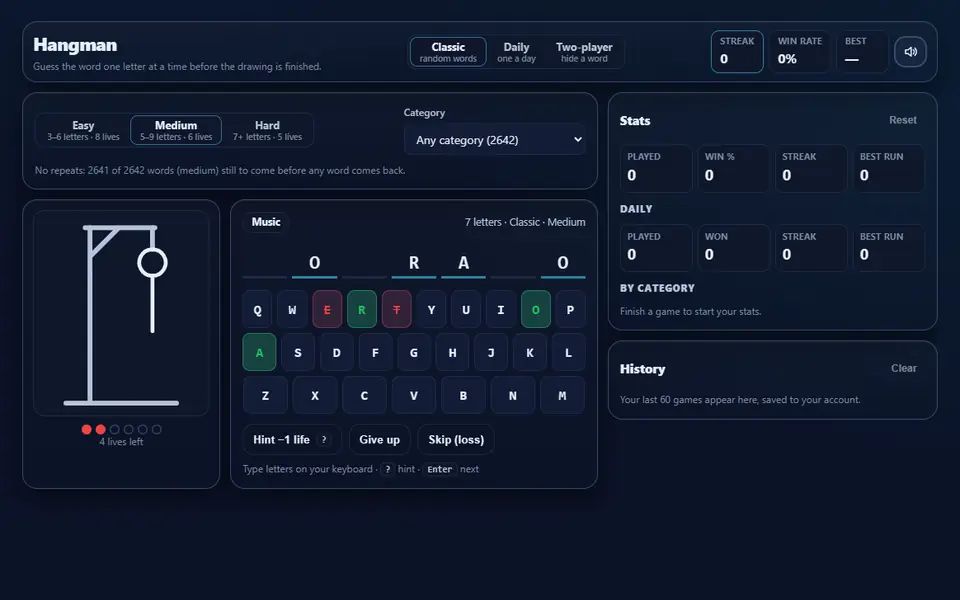 Hangman mid-game on a Classic Medium word: some letters filled in, the gallows drawing started after a couple of misses, the lives left, the on-screen keyboard with used letters marked, and the stats panel on the right