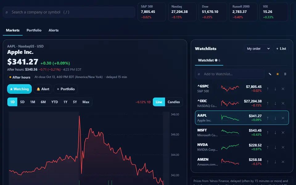 Stocks module with an intraday chart, index tiles and a watchlist with sparklines