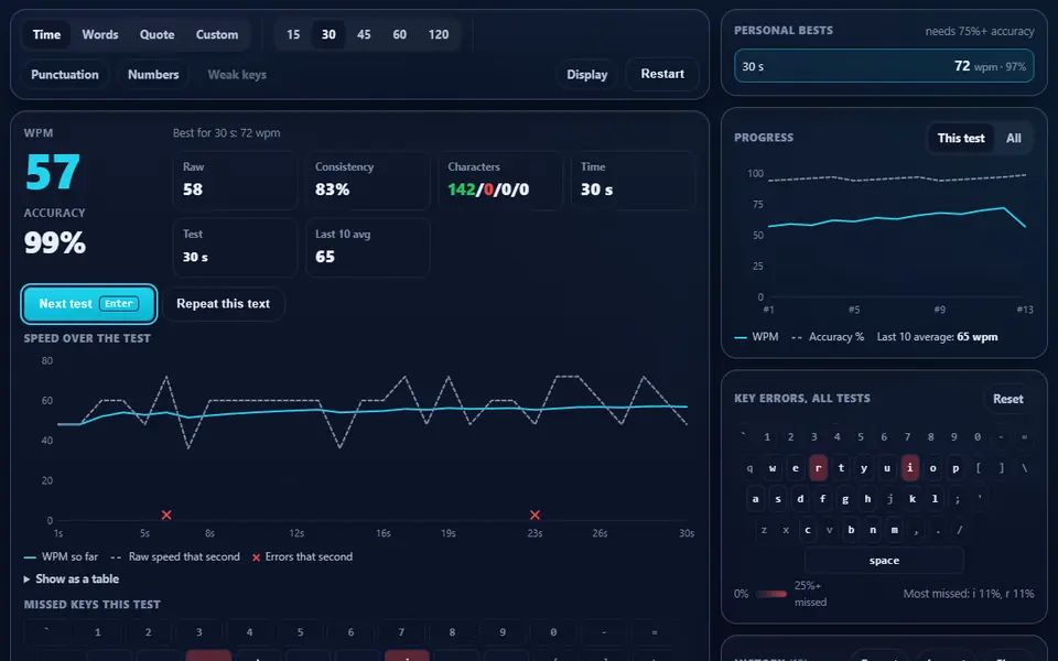 Type Speed Test result for a 30-second test: words per minute, accuracy, raw speed and consistency with a per-second speed chart, beside personal bests, the WPM progress chart and the key-error keyboard