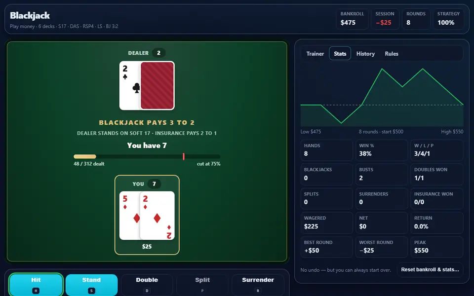A blackjack hand at the green felt table waiting for Robin's decision, the basic-strategy hint highlighting the best play, with the bankroll, session result and rounds above and the Stats tab with the bankroll chart on the right