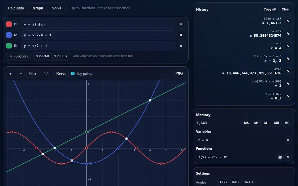 Calculator graphing sin(x), a parabola and a straight line with their roots and intersections marked, next to a history of exact results such as 0.1 + 0.2 = 0.3 and x = 2, 3