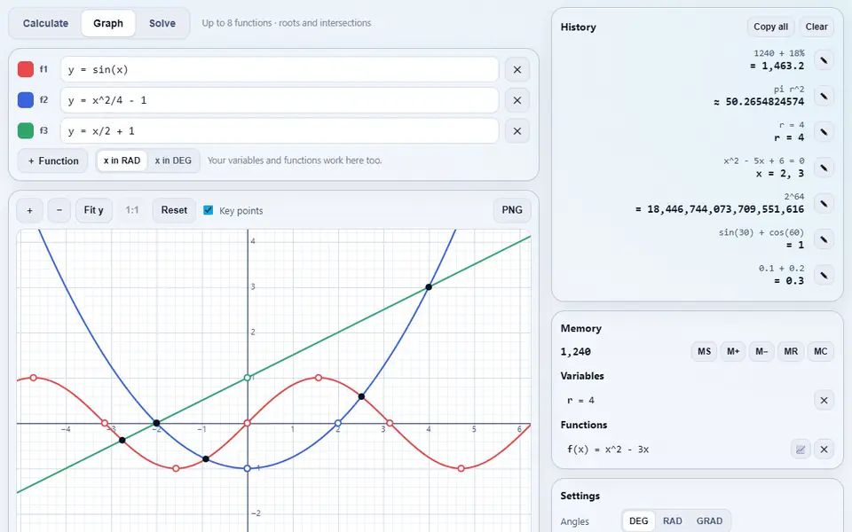 Calculator graphing sin(x), a parabola and a straight line with their roots and intersections marked, next to a history of exact results such as 0.1 + 0.2 = 0.3 and x = 2, 3