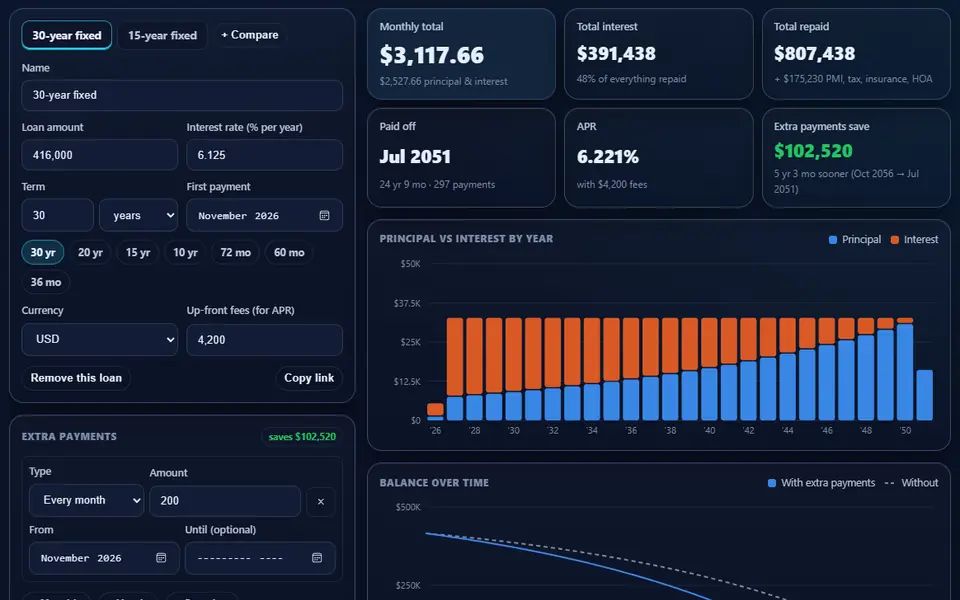 Loan Calculator for a 30-year mortgage with taxes and insurance: the monthly total, APR, $102,520 saved by a $200 monthly extra payment, a principal-versus-interest chart by year, and a 15-year loan in a second tab
