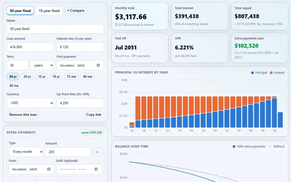 Loan Calculator for a 30-year mortgage with taxes and insurance: the monthly total, APR, $102,520 saved by a $200 monthly extra payment, a principal-versus-interest chart by year, and a 15-year loan in a second tab