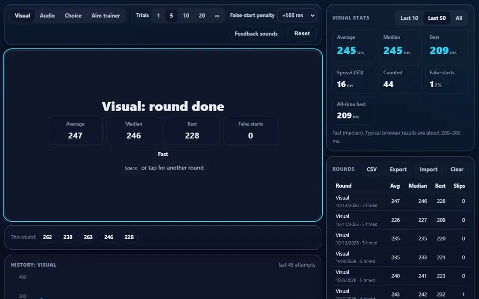 Reaction Timer after a round of five visual trials: the round summary with average, median and best, the five times below it, and the visual stats and a table of earlier rounds beside it