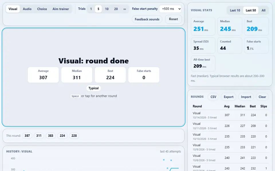 Reaction Timer after a round of five visual trials: the round summary with average, median and best, the five times below it, and the visual stats and a table of earlier rounds beside it