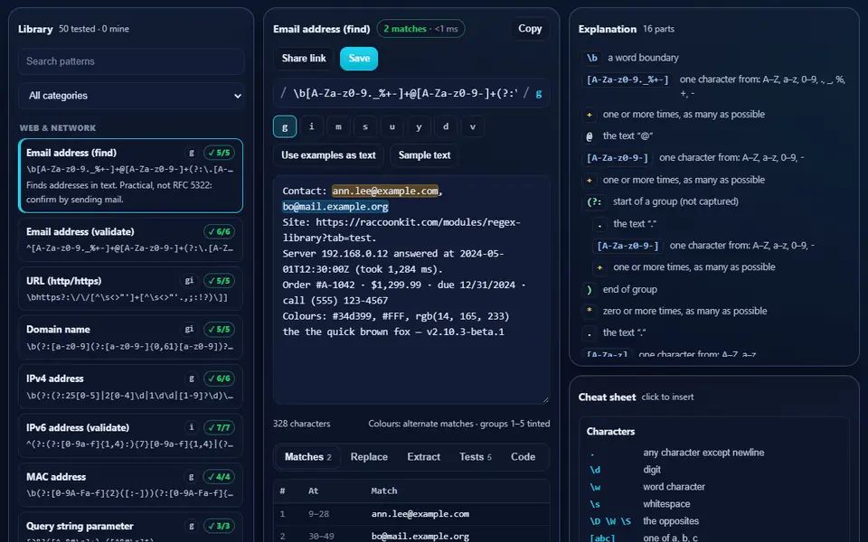 Regex Library with the Email address (find) pattern highlighting two addresses in sample text, the pattern library on the left and a part-by-part explanation and cheat sheet on the right