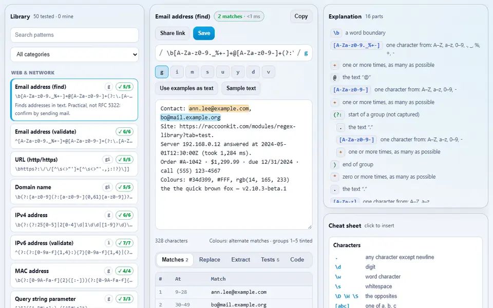 Regex Library with the Email address (find) pattern highlighting two addresses in sample text, the pattern library on the left and a part-by-part explanation and cheat sheet on the right