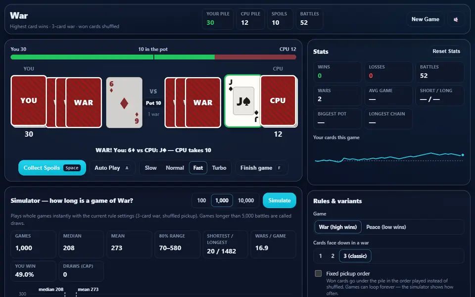 War mid-game: a war on the table with face-down cards and the deciding face-up cards for both sides, the pile tug-of-war bar, game stats and the simulator results for 1,000 games