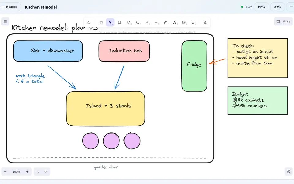 Whiteboard with the board Kitchen remodel open in Excalidraw: a hand-drawn room plan with the sink, induction hob, fridge and an island with three stools, blue arrows marking the work triangle, and yellow and green sticky notes for the to-check list and the budget